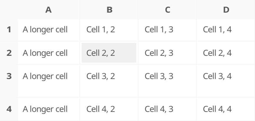 Table headers